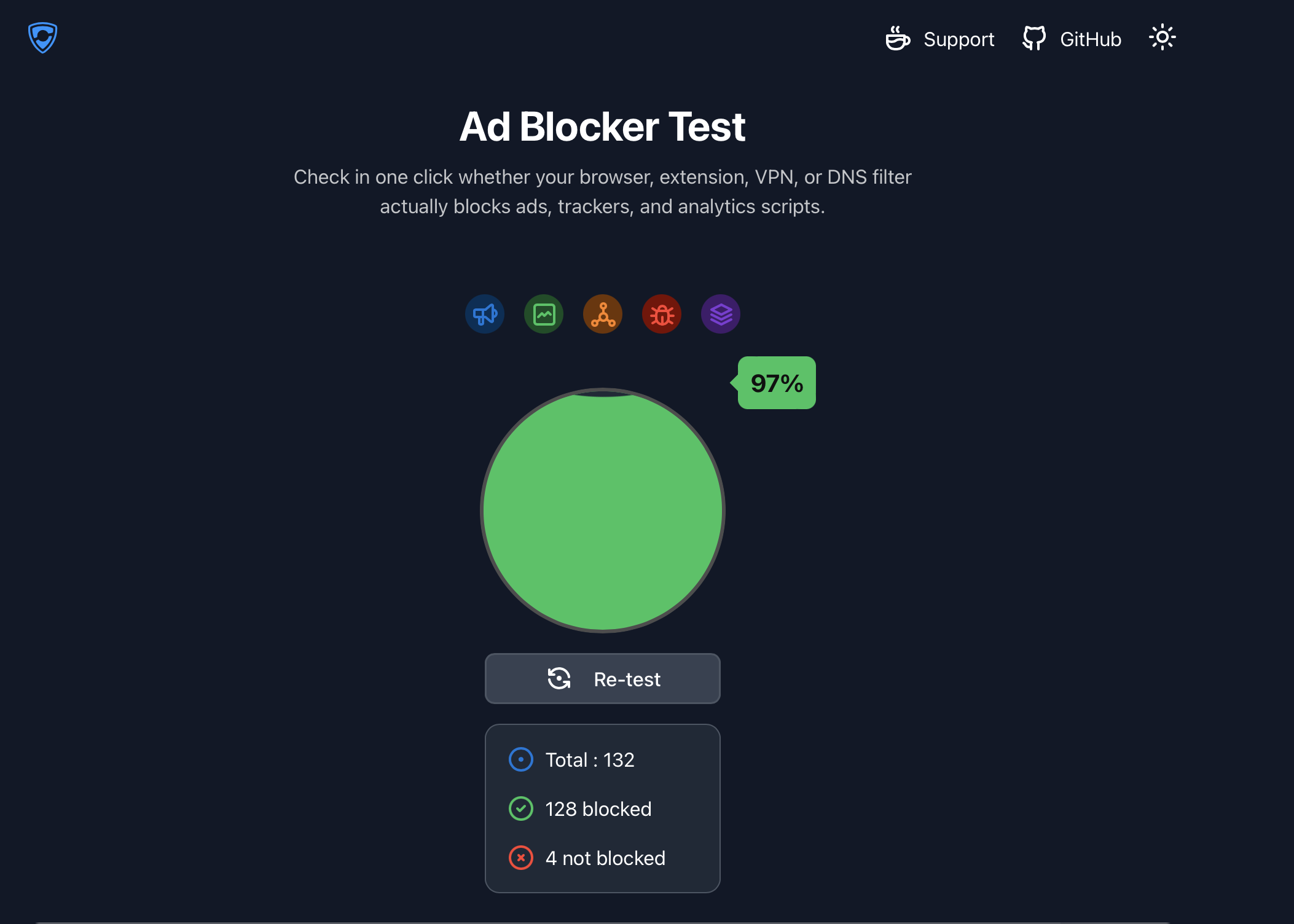 Luisrender scoring 97% on adblock.turtlecute.org's ad blocker test, 128 of 132 blocked